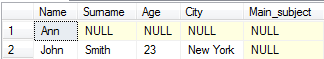 table SQL