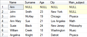 table SQL