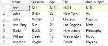 table SQL